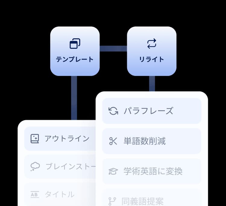 <b>AIライティング </b>