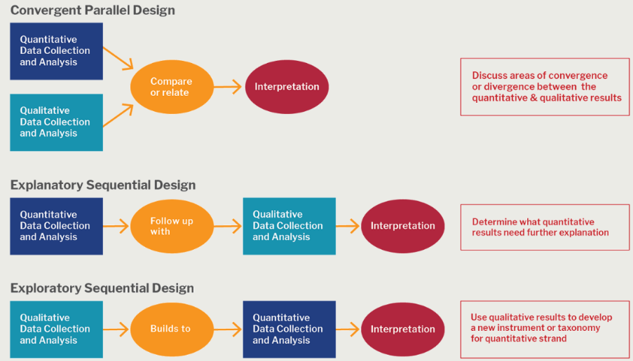 Differences Between Qualitative And Quantitative Research Paperpal