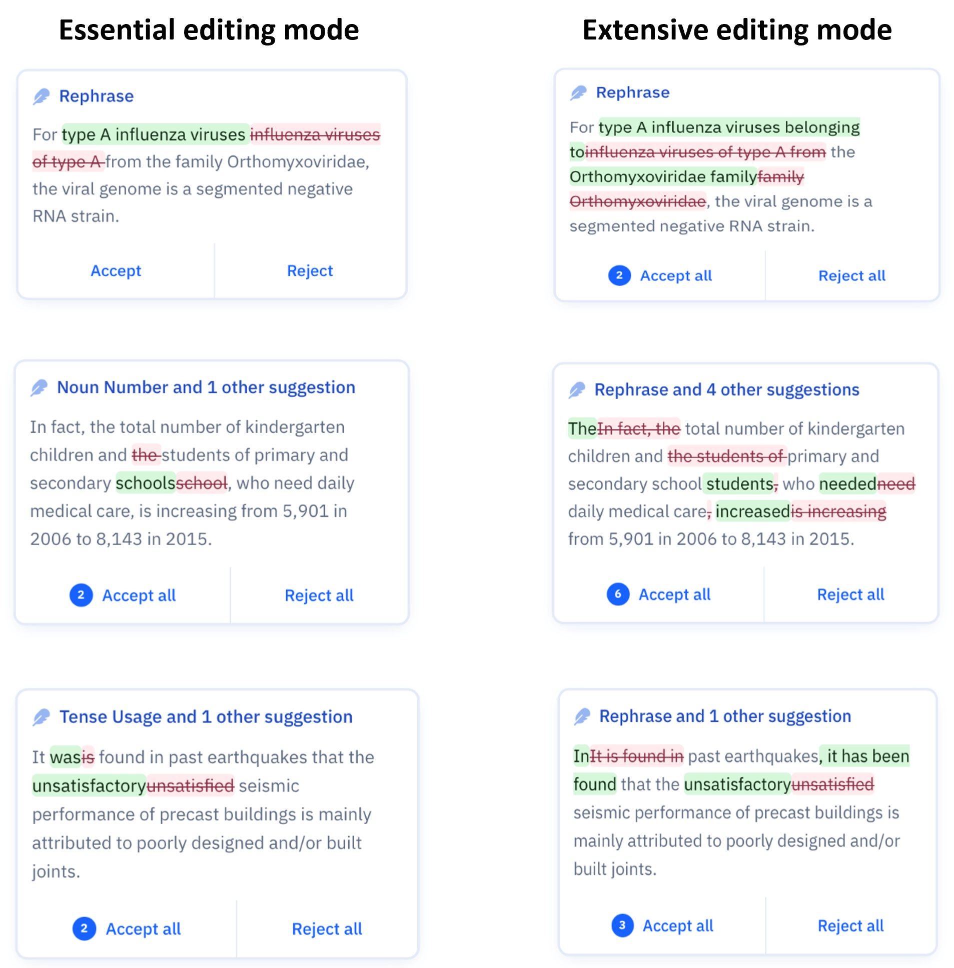 language editing in a research paper